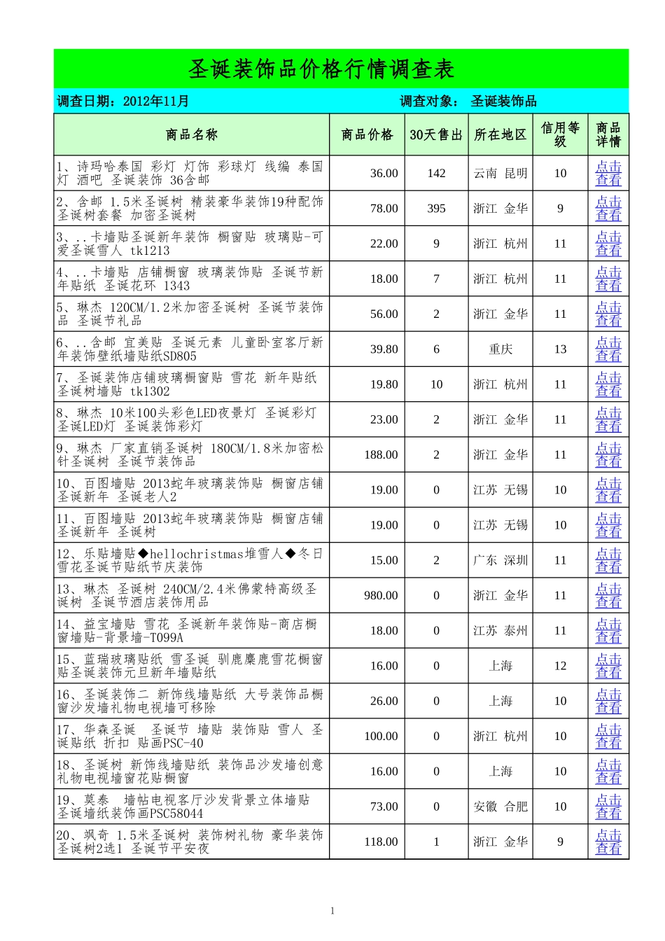 2025年销售技巧培训：圣诞装饰品价格.xls_第1页