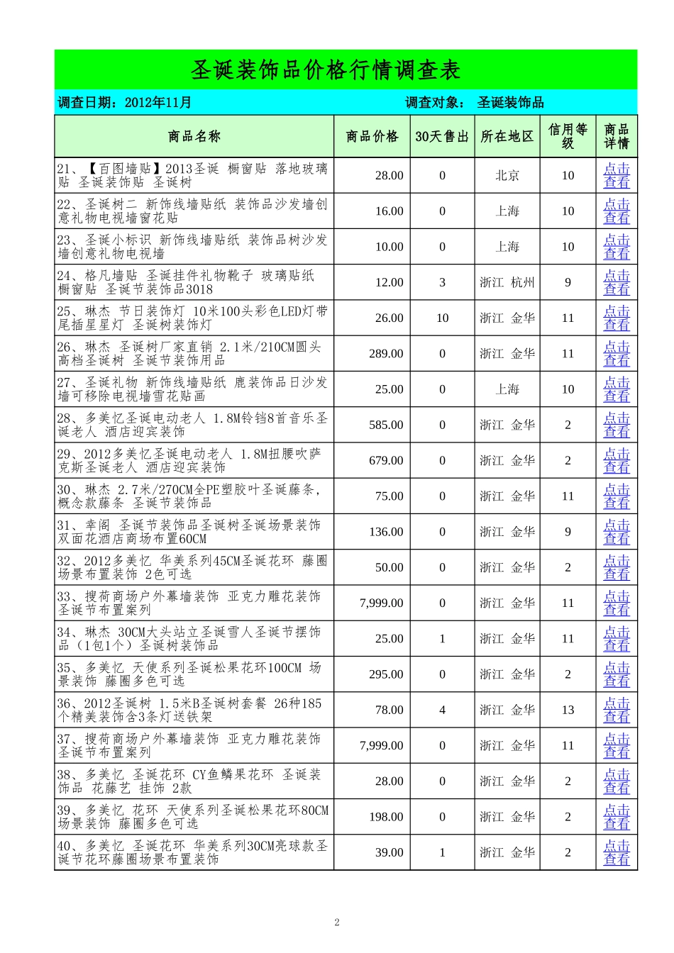 2025年销售技巧培训：圣诞装饰品价格.xls_第2页