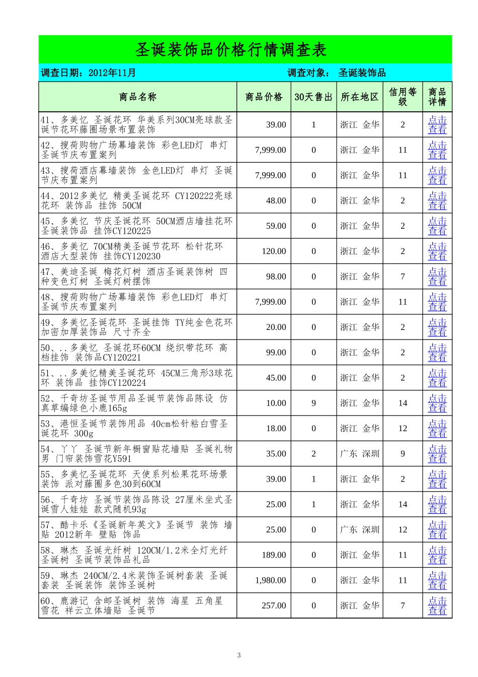 2025年销售技巧培训：圣诞装饰品价格.xls_第3页