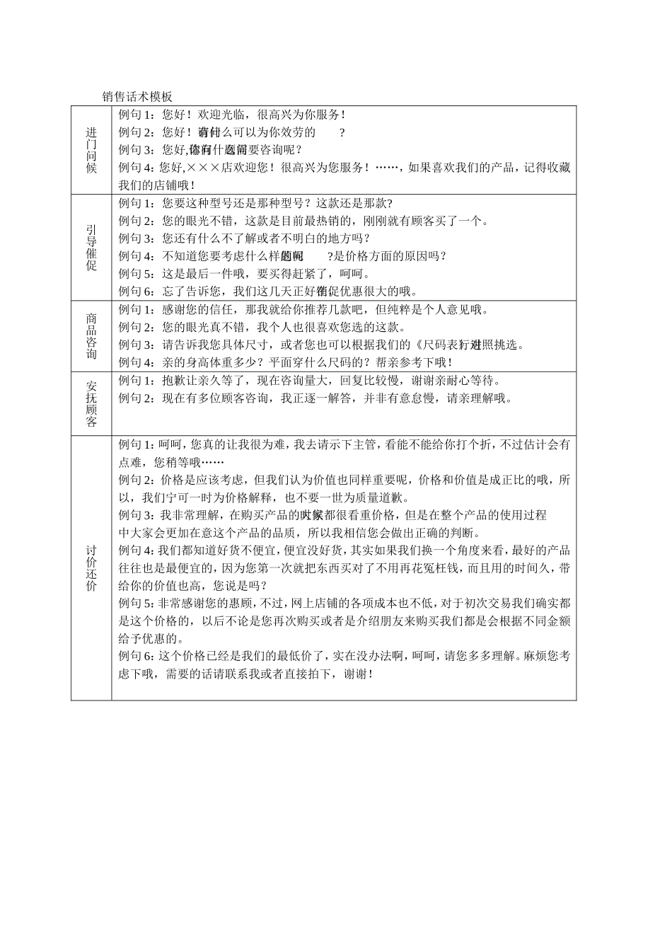 2025年销售技巧培训：淘宝卖家销售话术.doc_第1页