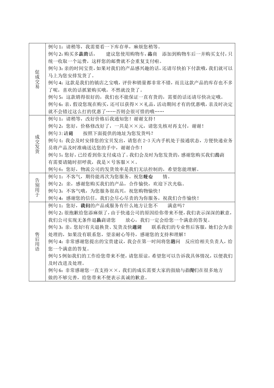 2025年销售技巧培训：淘宝卖家销售话术.doc_第2页