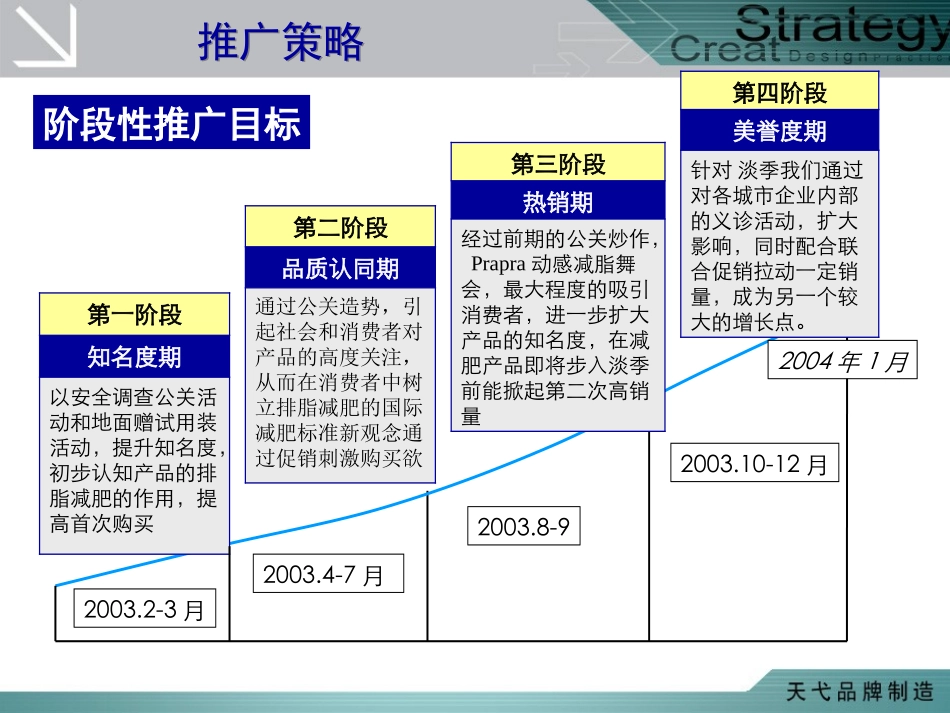 2025年销售技巧培训：天弋公关活动.ppt_第2页