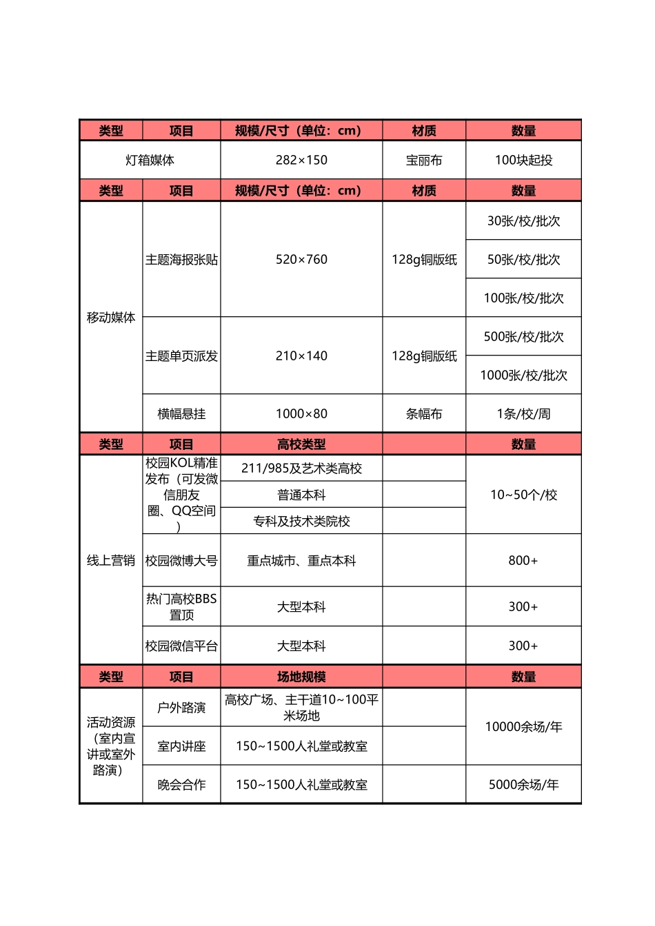 2025年销售技巧培训：同学帮帮校园常规资源及刊例价.xls_第1页