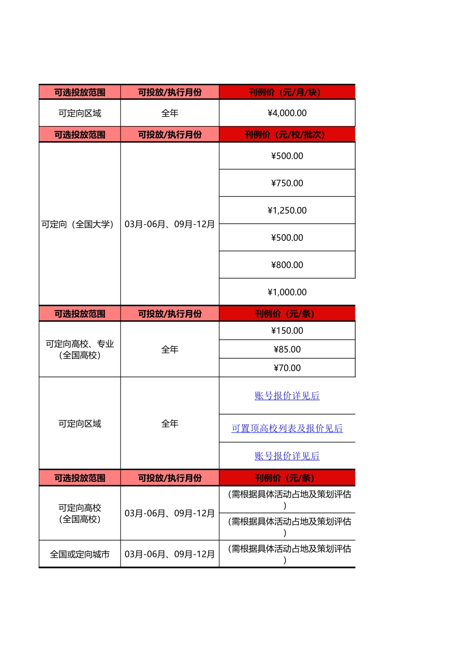 2025年销售技巧培训：同学帮帮校园常规资源及刊例价.xls_第2页