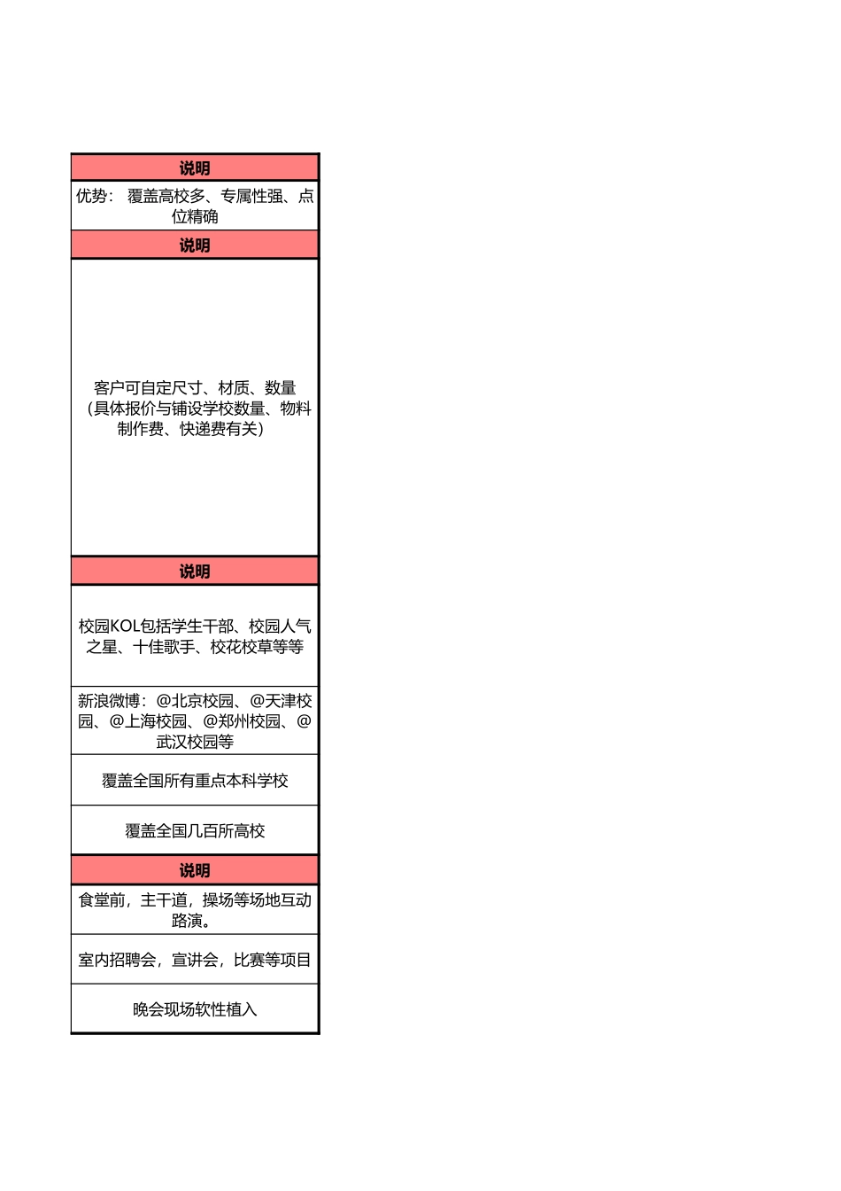 2025年销售技巧培训：同学帮帮校园常规资源及刊例价.xls_第3页