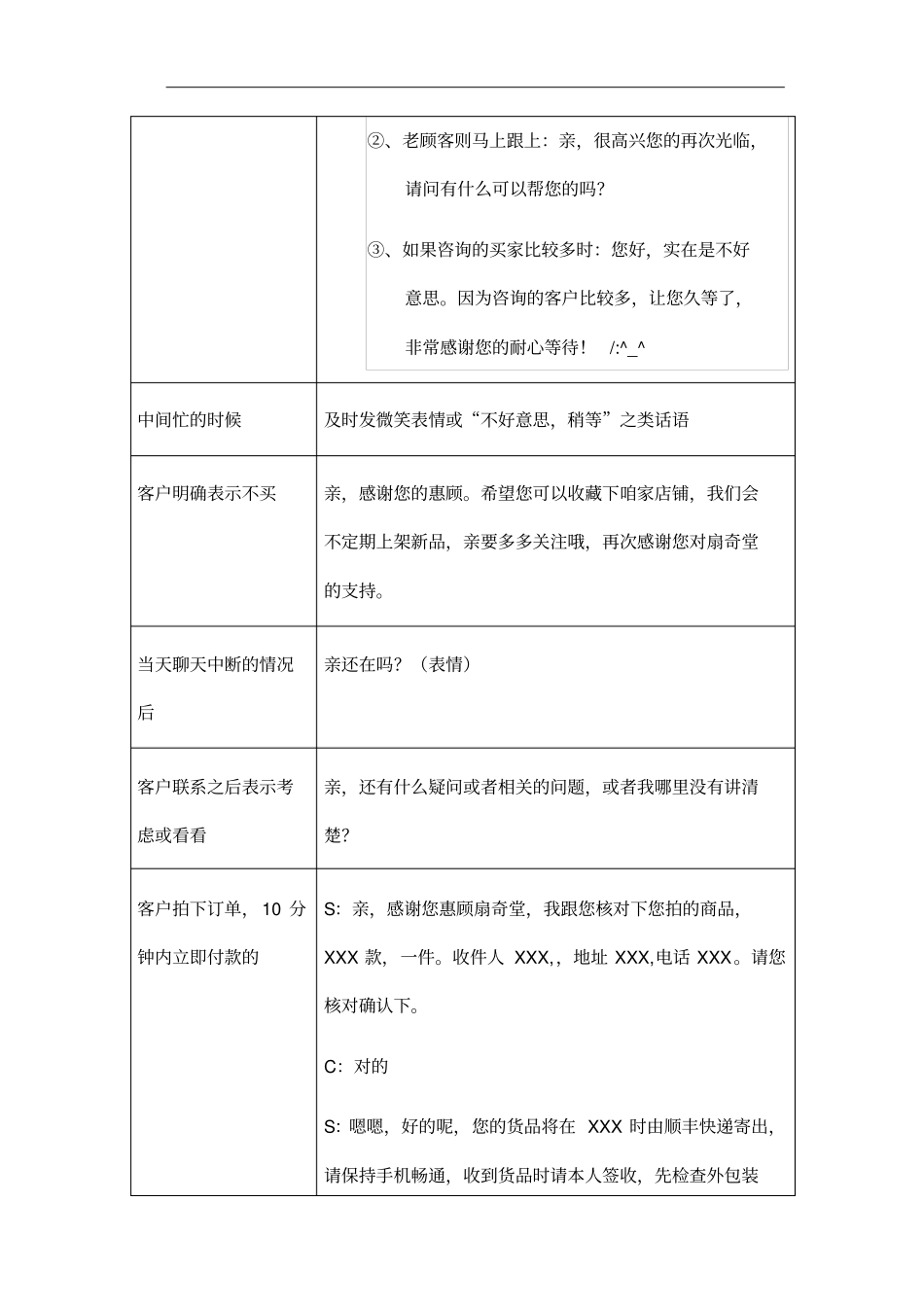 2025年销售技巧培训：网店客服话术整理.pdf_第3页