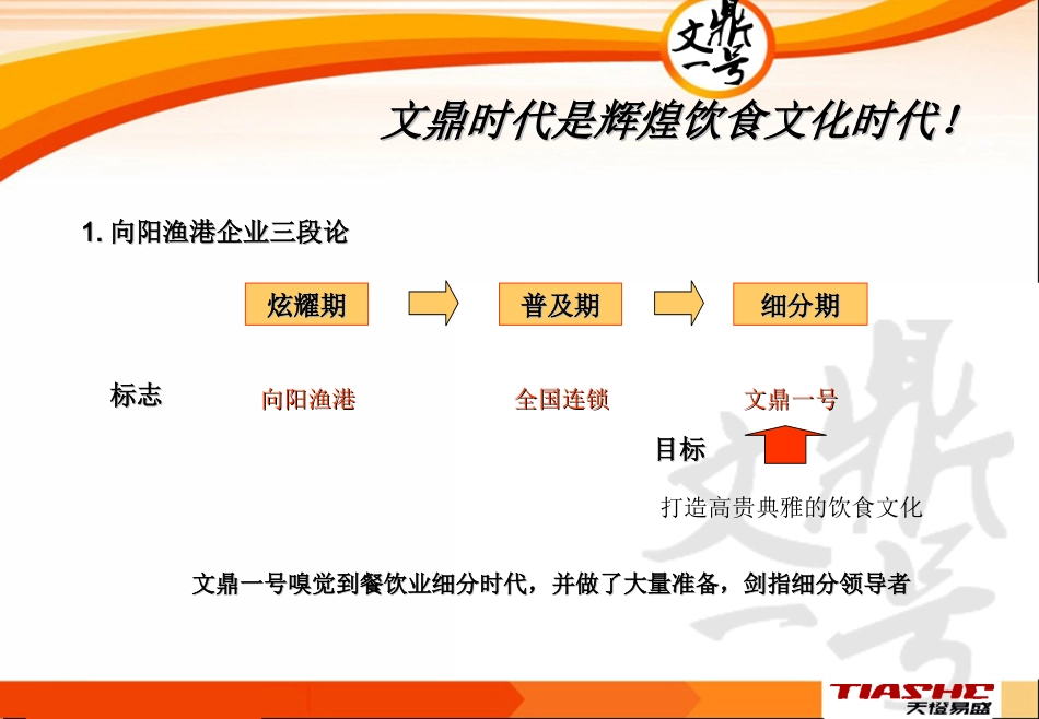 2025年销售技巧培训：文鼎壹号开业新闻发布会策划案.ppt_第3页