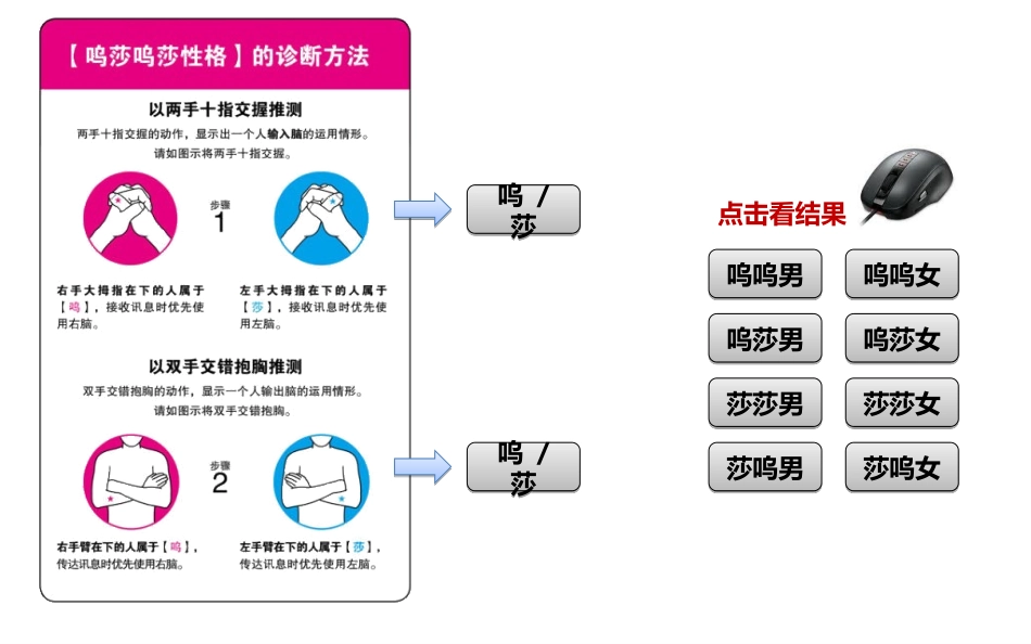 2025年销售技巧培训：呜莎个性特征测试.ppt_第1页