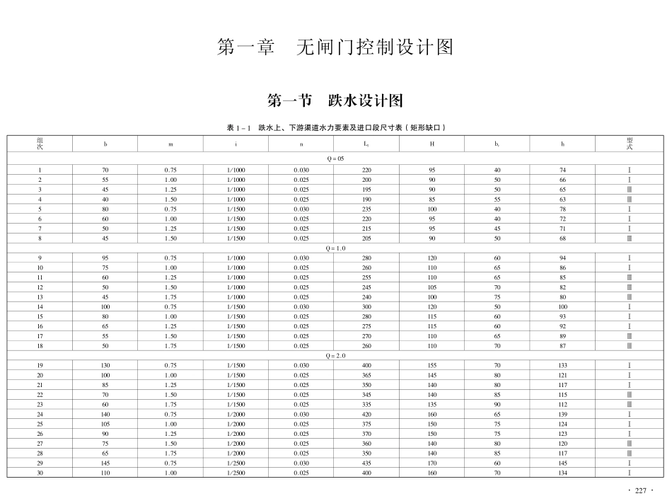 规范标准下载：2p跌水与陡坡设计图集----------.pdf_第2页