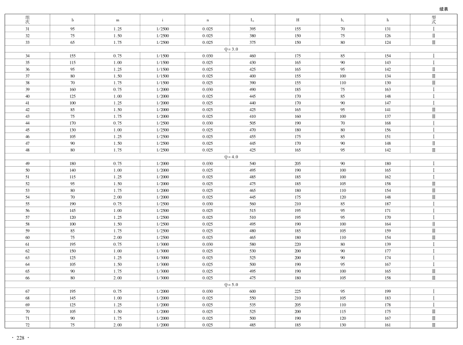 规范标准下载：2p跌水与陡坡设计图集----------.pdf_第3页