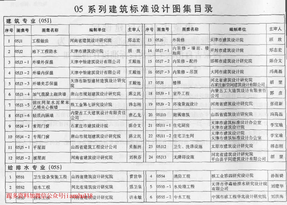 规范标准下载：05J1—3 05系列建筑标准设计图集.pdf_第2页