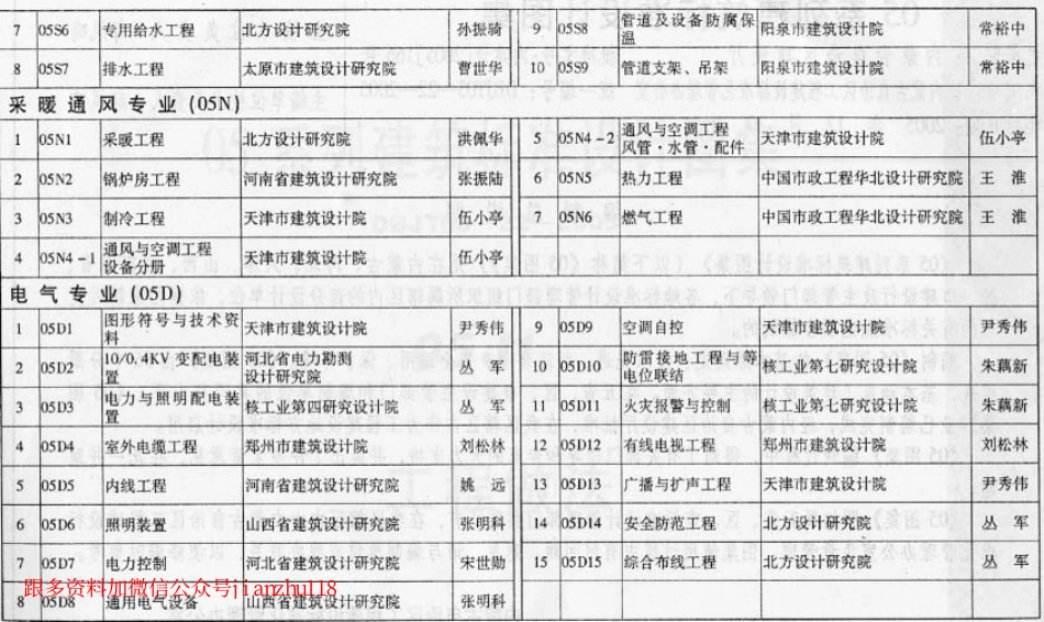 规范标准下载：05J1—3 05系列建筑标准设计图集.pdf_第3页