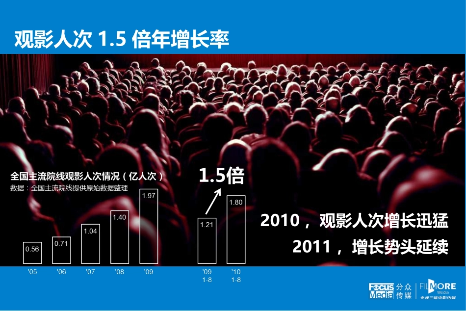 2025年销售技巧培训：央视三维电影传媒介绍.ppt_第3页