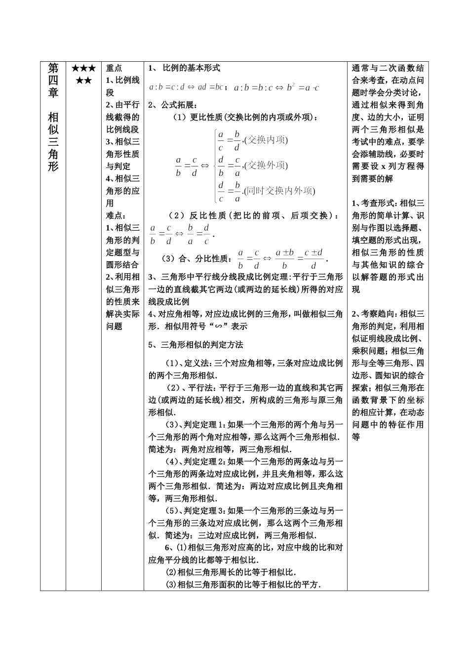 初中九年级数学（上下册）各章节重难点知识归纳.doc_第3页