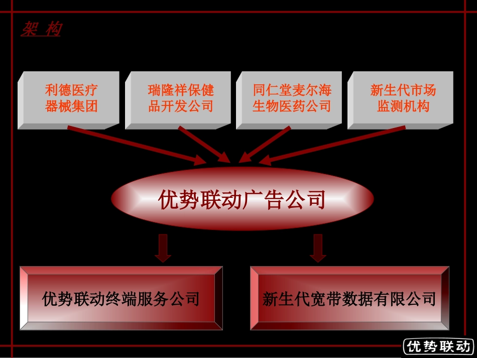 2025年销售技巧培训：优势联动-马应龙.ppt_第3页