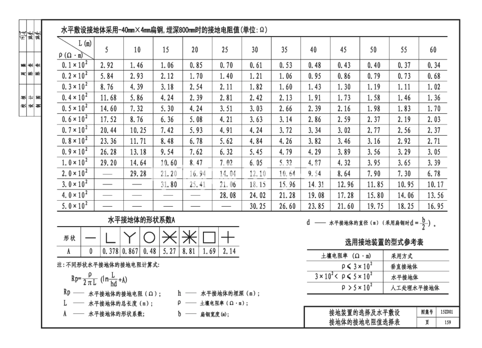 15ZD01 民用建筑防雷与接地装置_163-172.pdf_第1页
