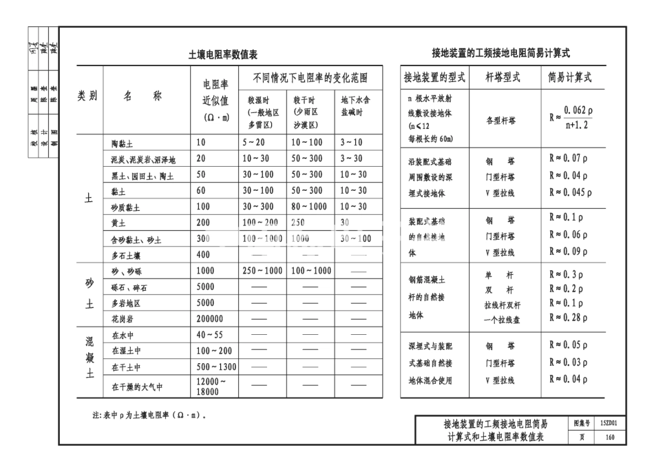 15ZD01 民用建筑防雷与接地装置_163-172.pdf_第2页