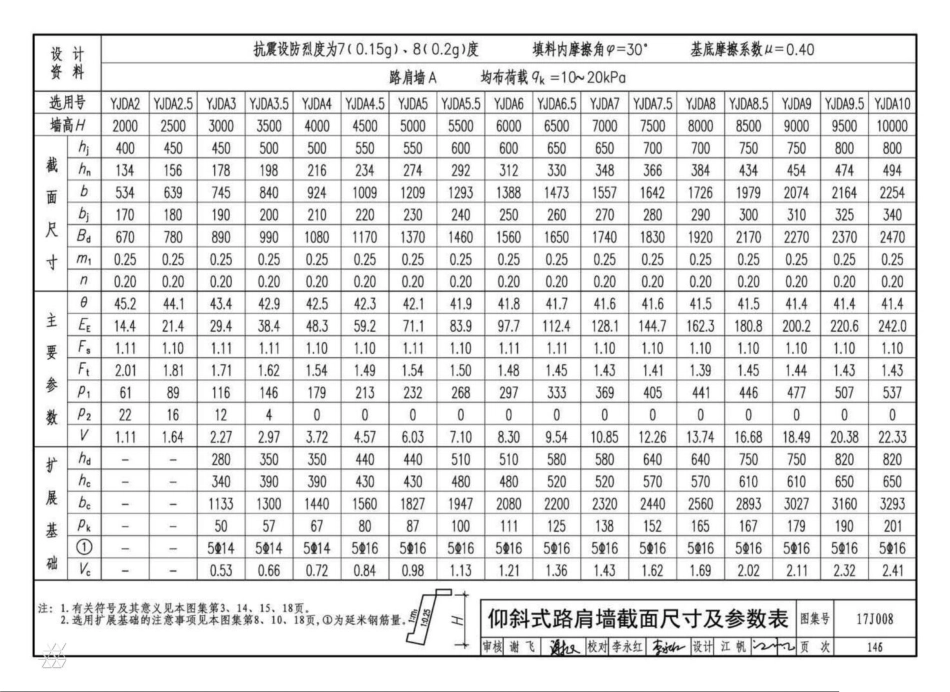 17J008 挡土墙（重力式、衡重式、悬臂式）_151-180.pdf_第1页