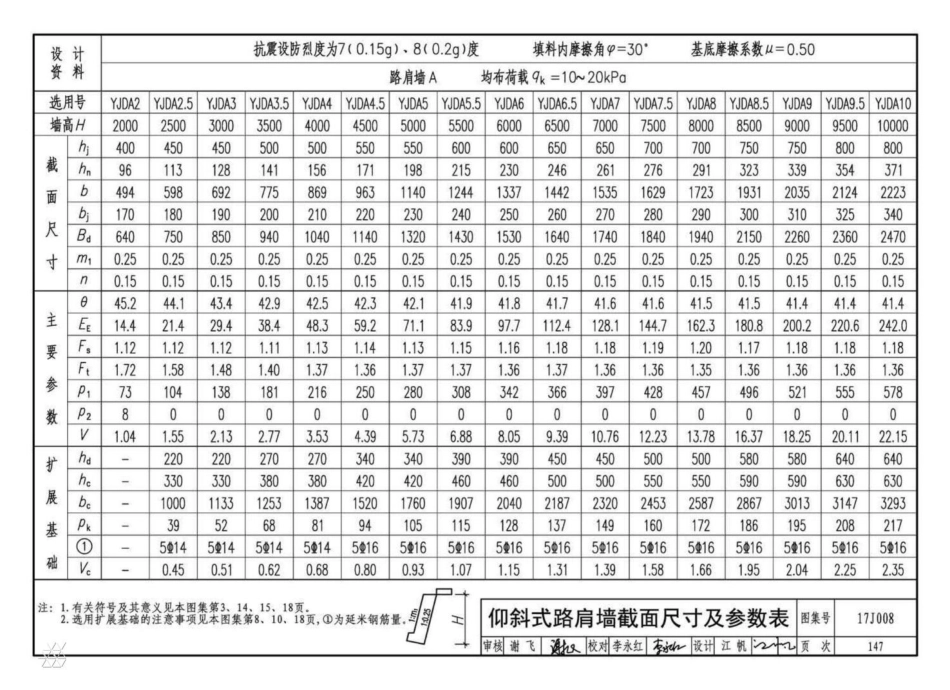 17J008 挡土墙（重力式、衡重式、悬臂式）_151-180.pdf_第2页