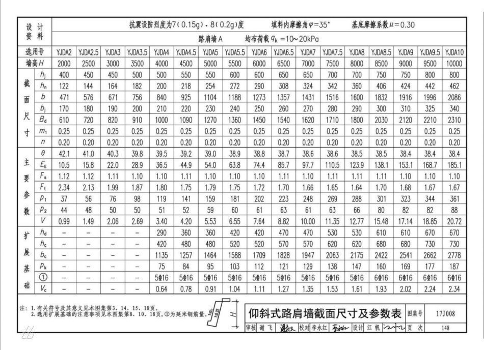 17J008 挡土墙（重力式、衡重式、悬臂式）_151-180.pdf_第3页