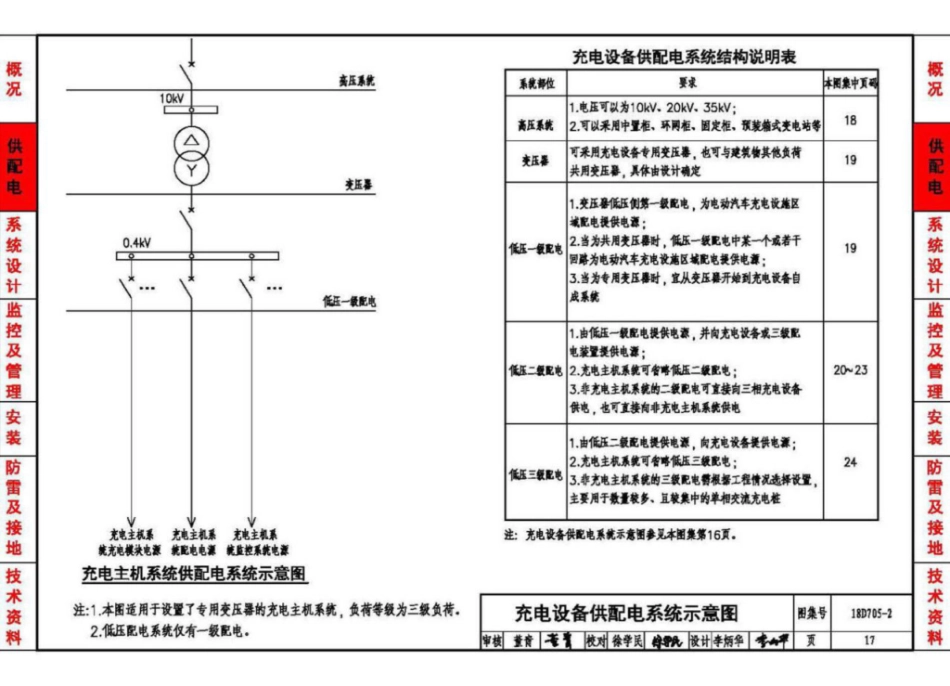 18D705-2_电动汽车充电基础设施设计与安装_19-27.pdf_第2页