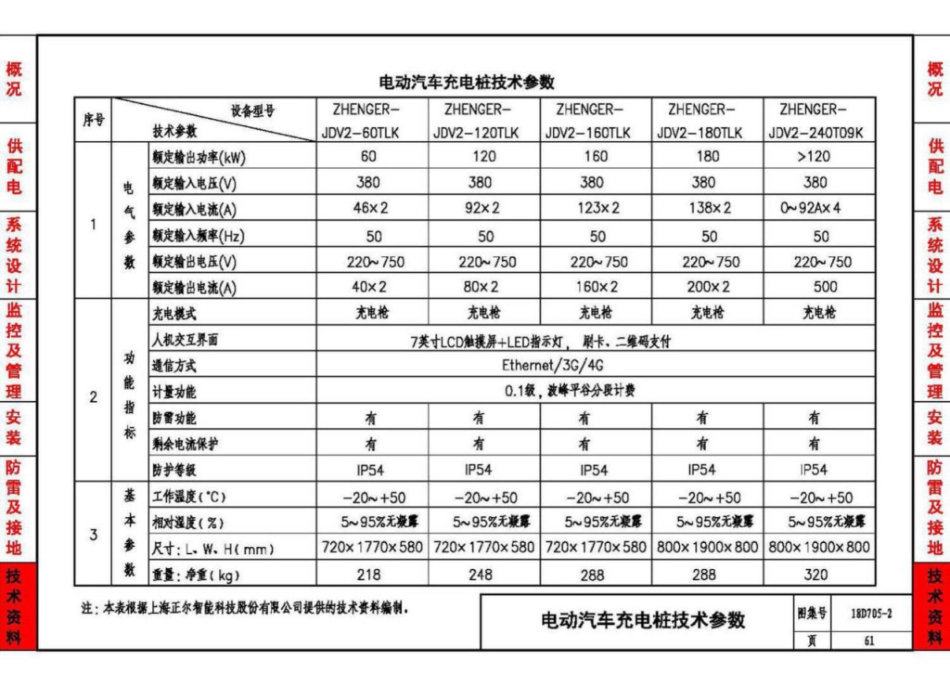 18D705-2_电动汽车充电基础设施设计与安装_64-70.pdf_第1页