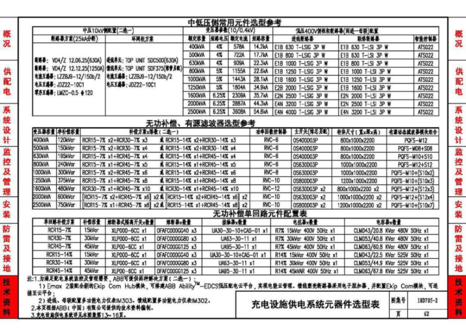18D705-2_电动汽车充电基础设施设计与安装_64-70.pdf_第2页