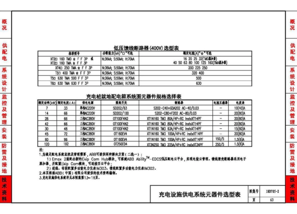 18D705-2_电动汽车充电基础设施设计与安装_64-70.pdf_第3页