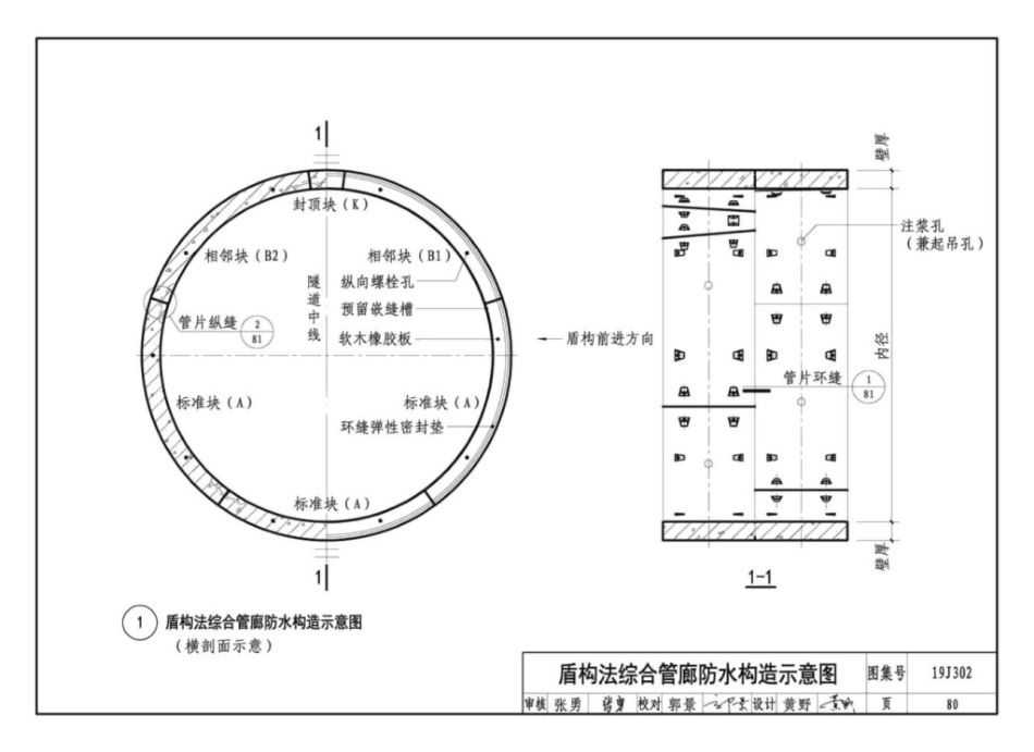 19J302_城市综合管廊工程_防水构造_82-90.pdf_第2页