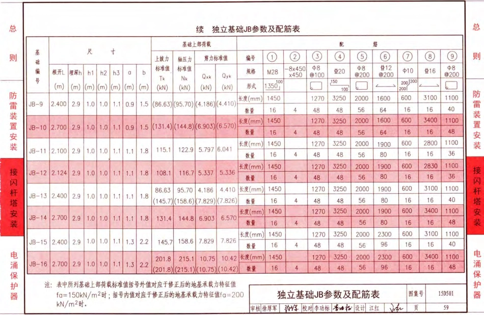 D500-D505 2016年合订本防雷与接地图集_113-168.pdf_第1页