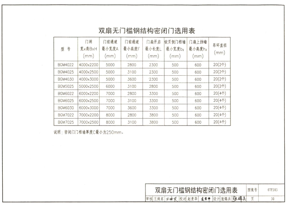 07FJ01～03 防空地下室建筑设计(2007年合订本)_251-261.pdf_第2页