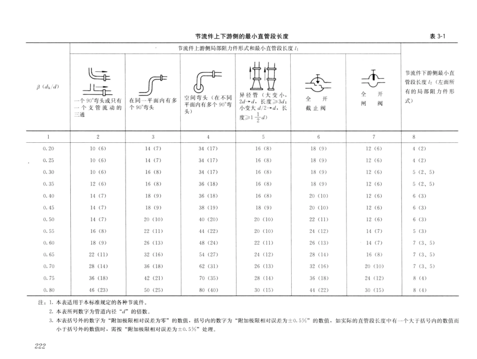 7常用仪表工程 第4版 [袁国汀 编] 2014年_241-300.pdf_第1页