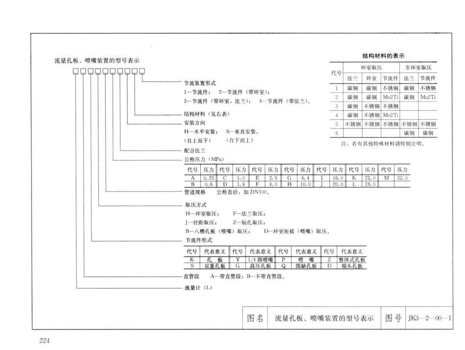 7常用仪表工程 第4版 [袁国汀 编] 2014年_241-300.pdf_第3页