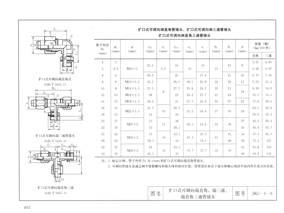 7常用仪表工程 第4版 [袁国汀 编] 2014年_421-428.pdf_第1页