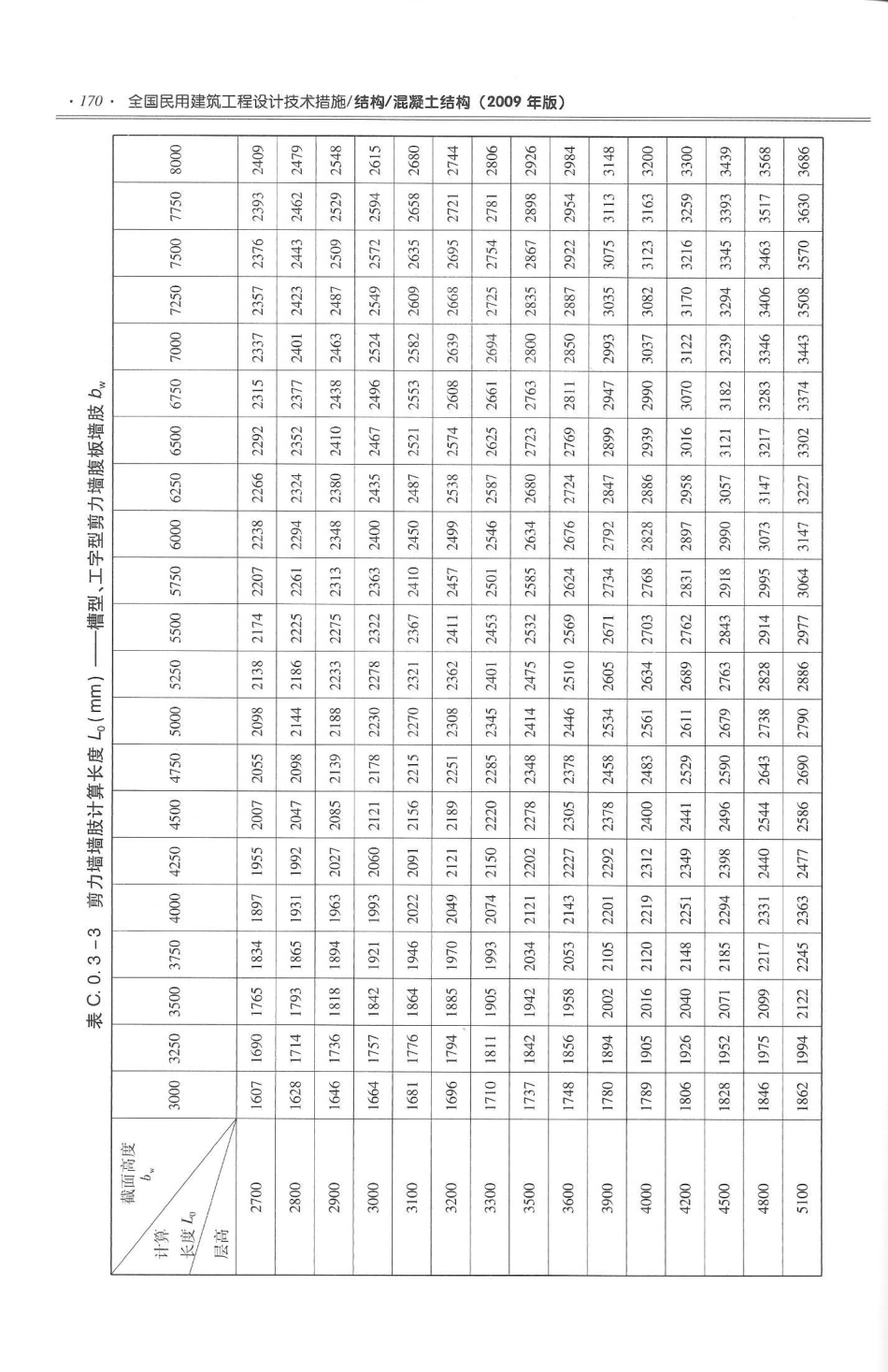 08 全国民用建筑工程设计技术措施 结构（混凝土结构）_181-190.pdf_第1页