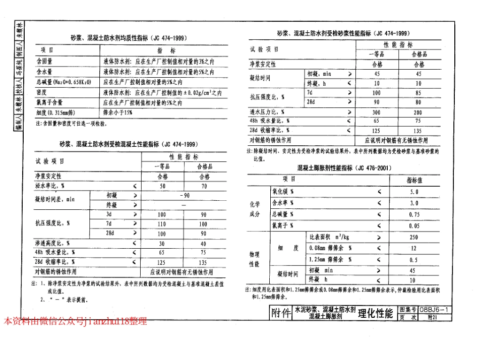 08BJ6-1 地下工程防水 (华北建筑标准图集)_176-196.pdf_第2页