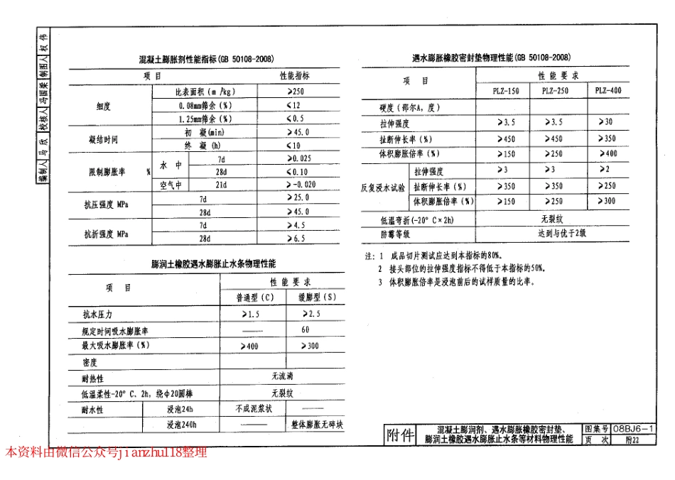 08BJ6-1 地下工程防水 (华北建筑标准图集)_176-196.pdf_第3页