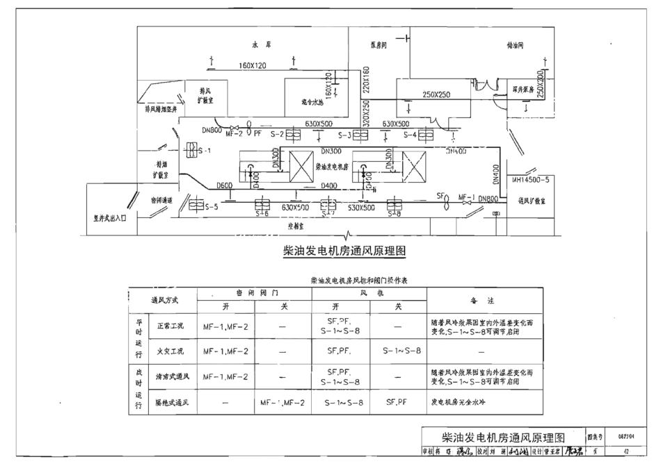 08FJ04 防空地下室固定柴油电站 只有模糊版_41-60.pdf_第2页
