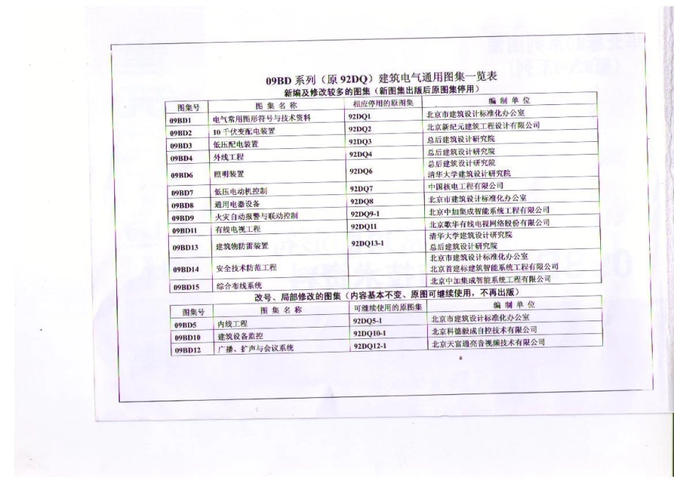 09BD1 电气常用图形符号与技术资料_1-80.pdf_第2页