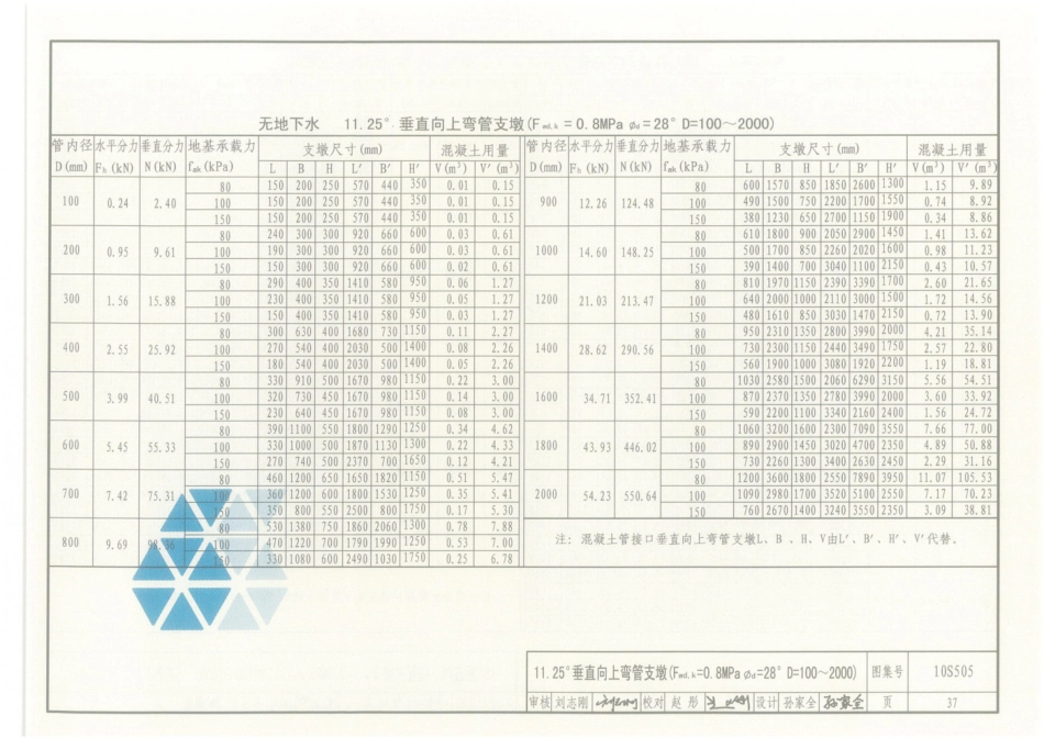 10S505 柔性接口给水管道支墩_41-80.pdf_第2页