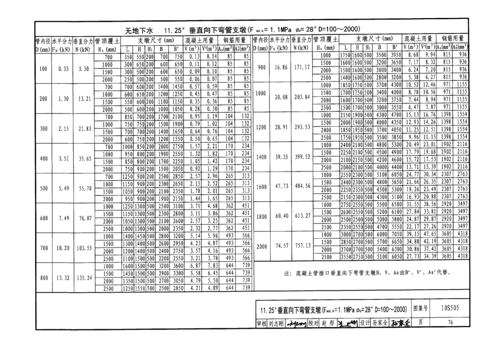 10S505 柔性接口给水管道支墩_81-120.pdf_第1页