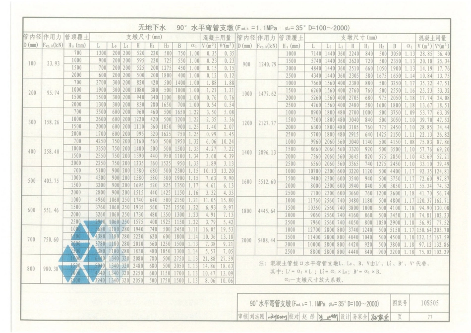 10S505 柔性接口给水管道支墩_81-120.pdf_第2页