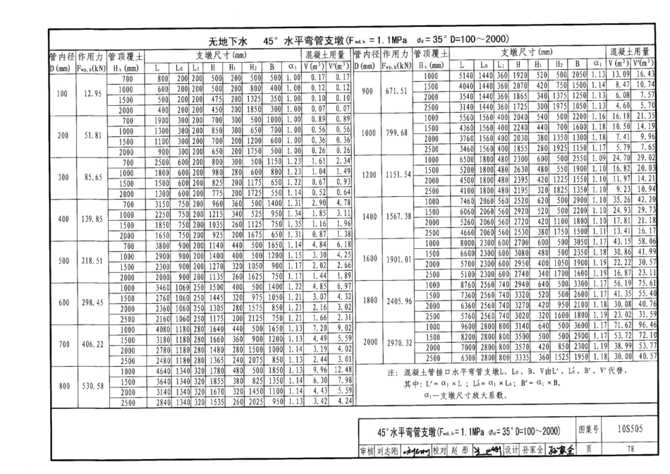 10S505 柔性接口给水管道支墩_81-120.pdf_第3页