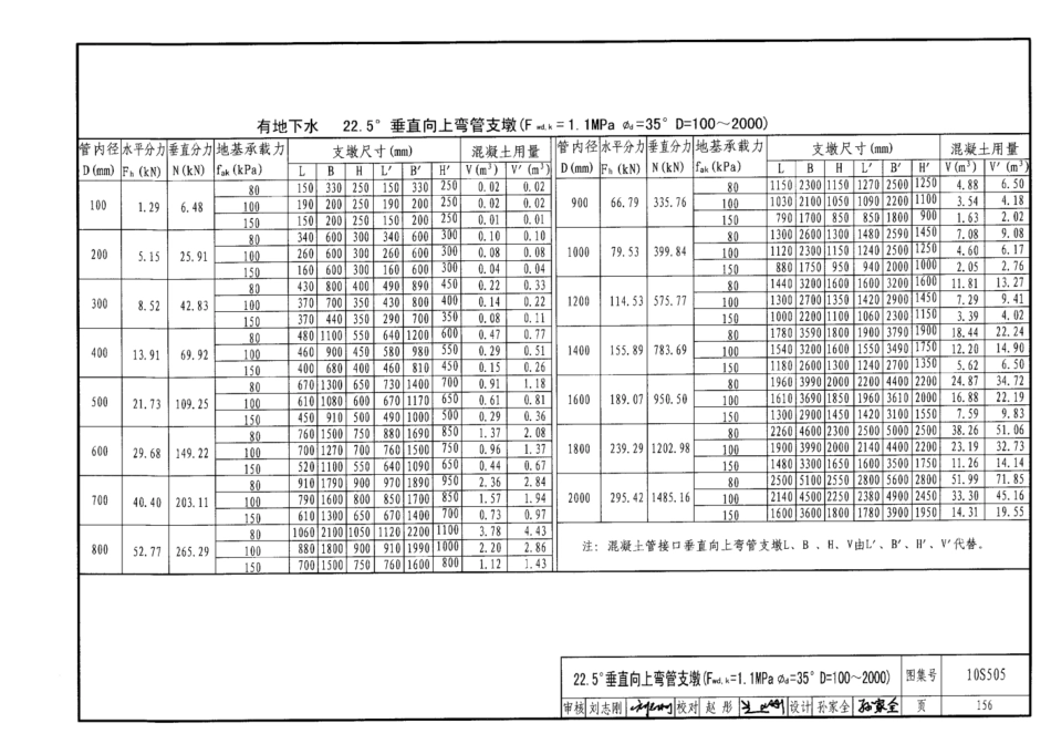 10S505 柔性接口给水管道支墩_161-169.pdf_第1页