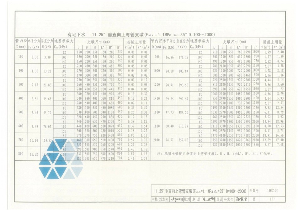 10S505 柔性接口给水管道支墩_161-169.pdf_第2页