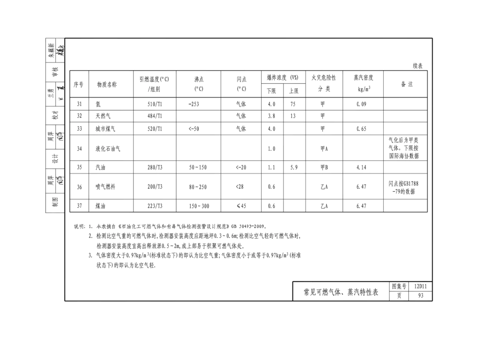 12D11  火灾报警与控制_101-150.pdf_第1页