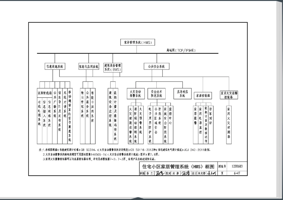 12DX603 住宅小区建筑电气设计与施工_151-200.pdf_第1页