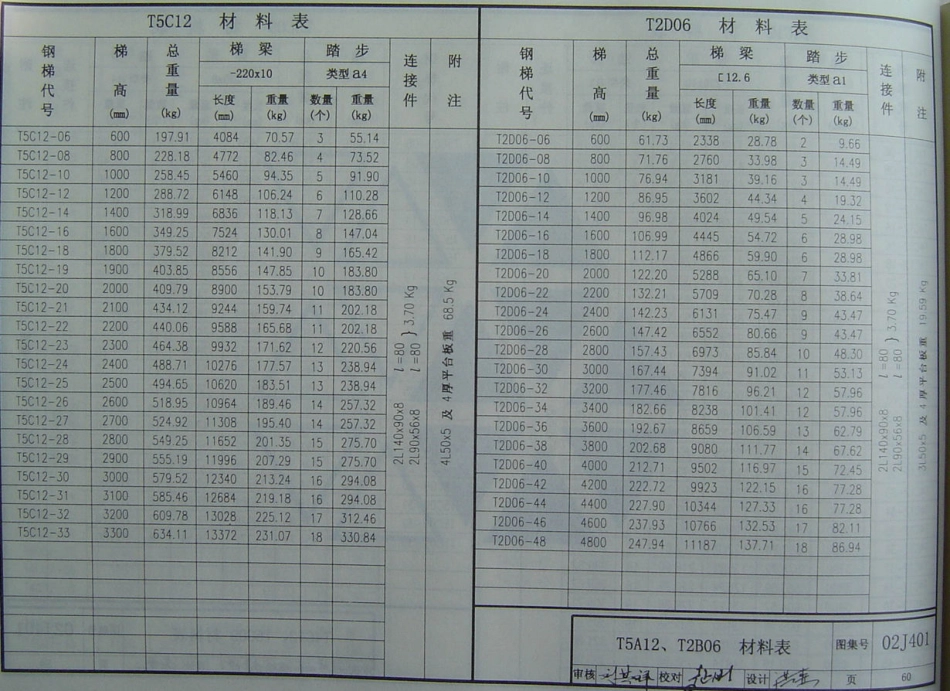 02J401、02（03）J401.钢梯_61-90.pdf_第1页