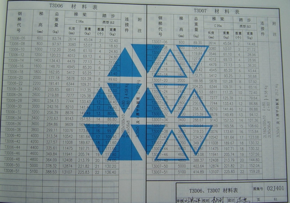 02J401、02（03）J401.钢梯_61-90.pdf_第2页