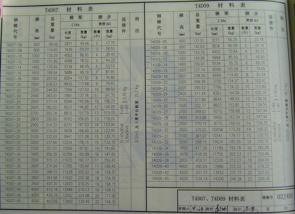 02J401、02（03）J401.钢梯_61-90.pdf_第3页